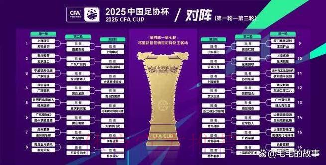 燕京啤酒2019中国足协杯 8支业余队和24支中乙队晋级第二轮